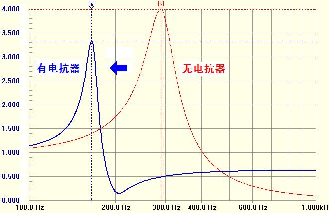 動態消諧無功補償裝置技術特點