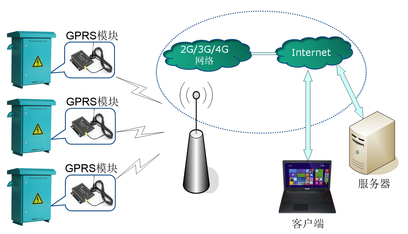 HTSPO智能電能質量優化裝置通訊方式