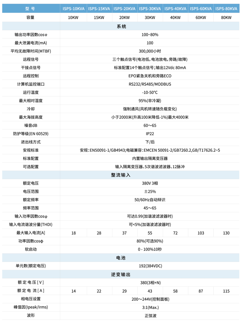 華天ISPS電源技術參數