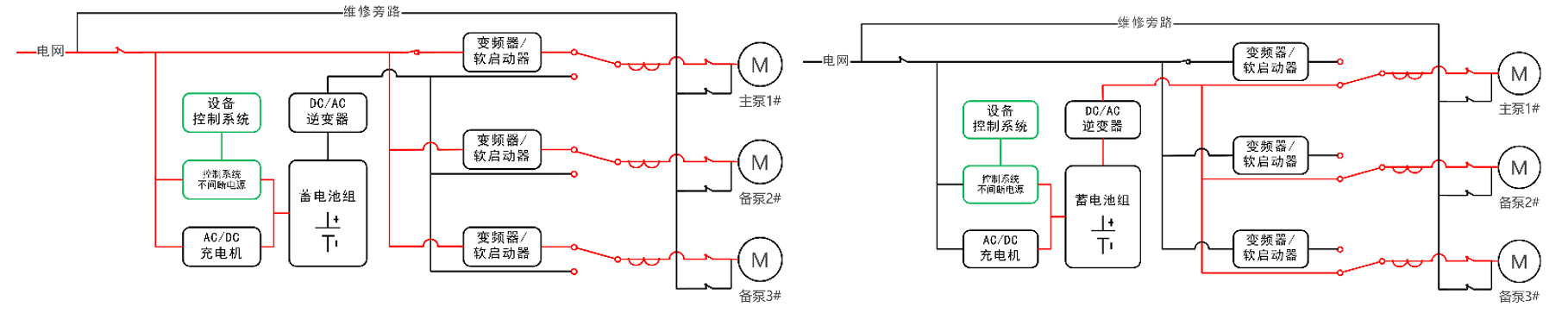 華天動力型應急電源